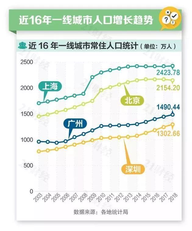 广州常住人口2018_常住人口登记表