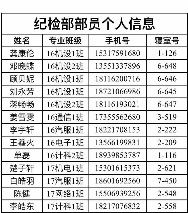 纪检部工作总结