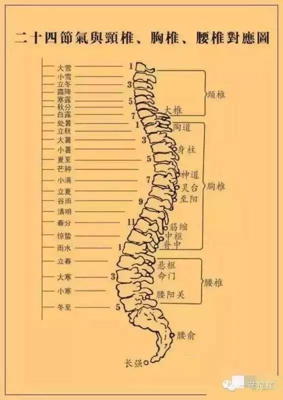 传统武术不轻传的练功诀窍松尾闾