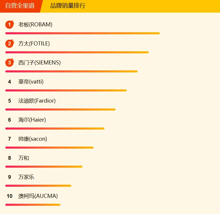 油烟机销量排名_清洗油烟机图片(3)