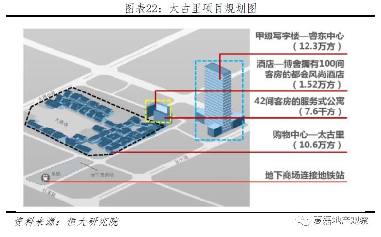 中国房企未来发展之路:香港租售混合模式经验_房地产