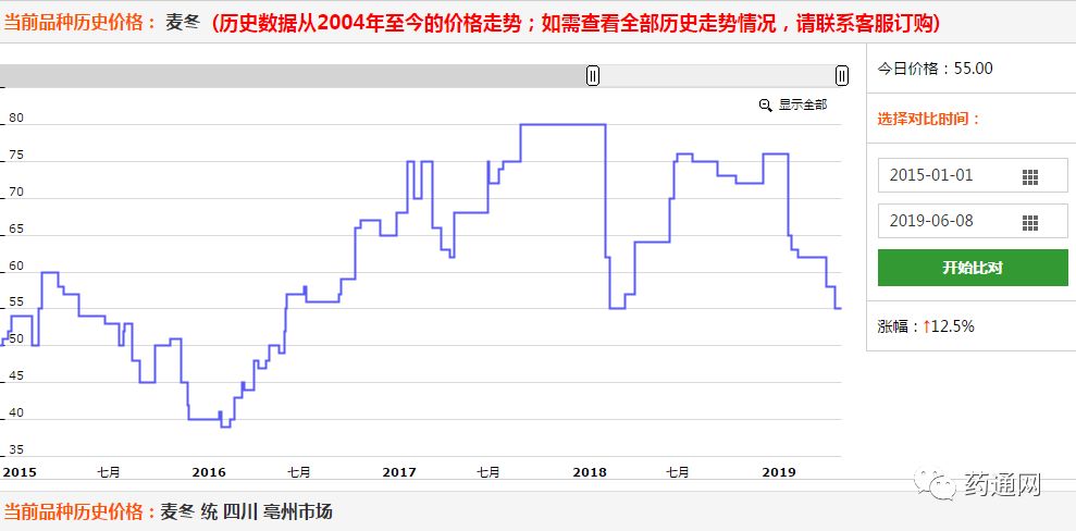 安蔡楼人口_人口普查