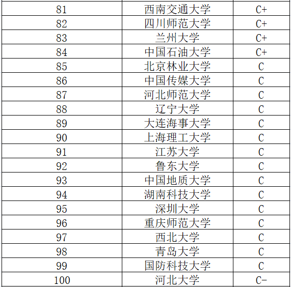 全国外国语大学排名_外国语大学排名(3)