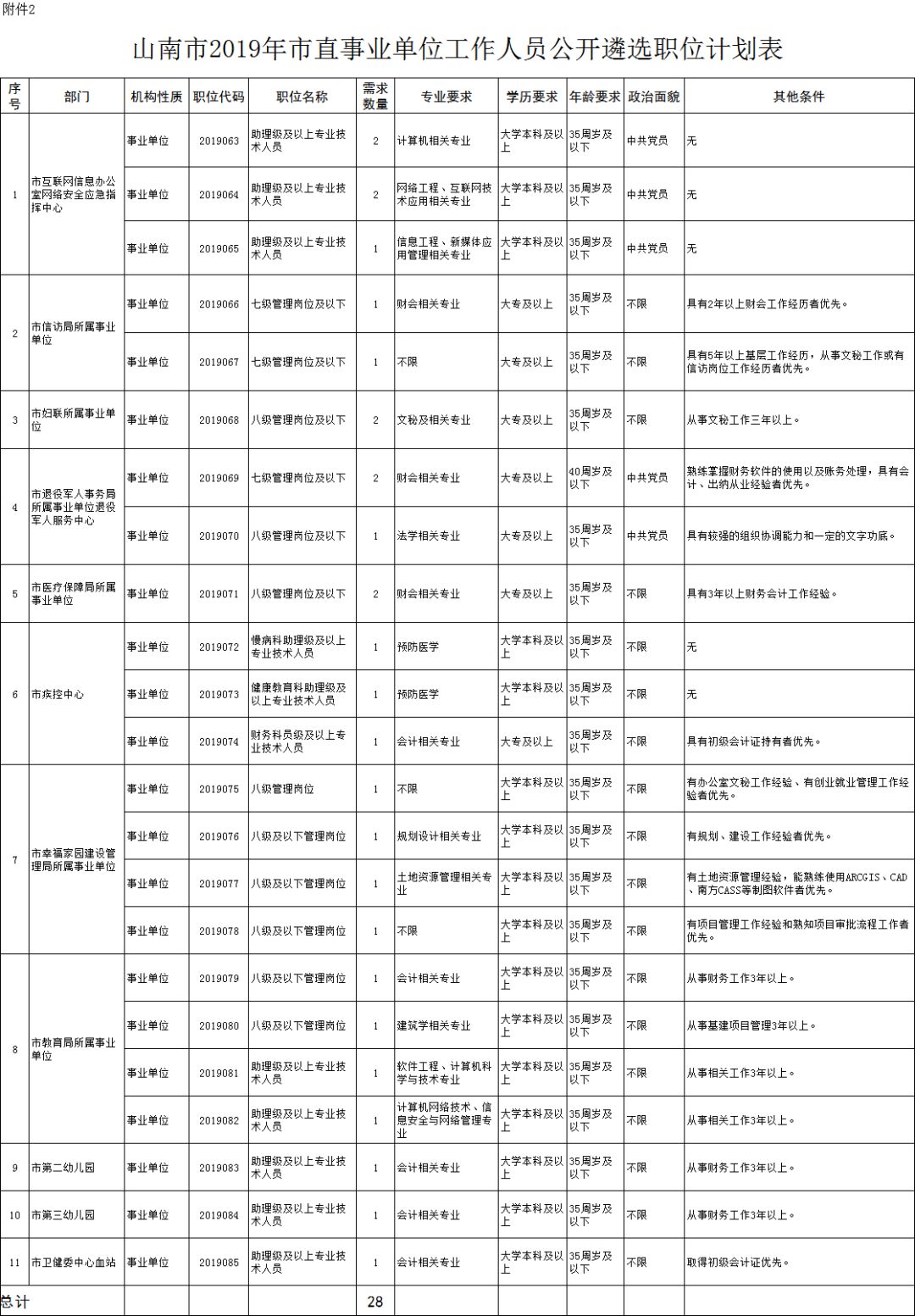 公安工作人口总结_工作总结