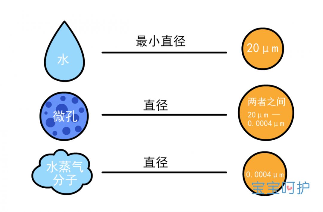                     嫌天热就给娃穿这种裤子，你是不想抱孙子了吗？