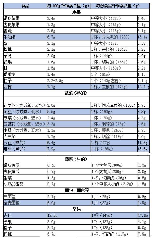 宝宝好几天没拉大便了，是攒肚还是便秘？宝宝便秘了怎么办？