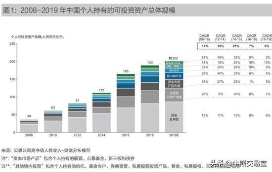 2018中国人口有多少亿_蒯姓中国有多少人口(3)