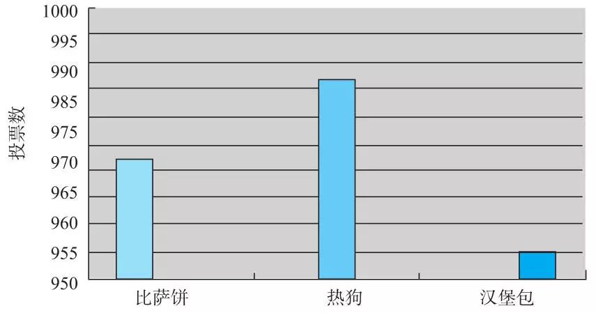 人均KPI