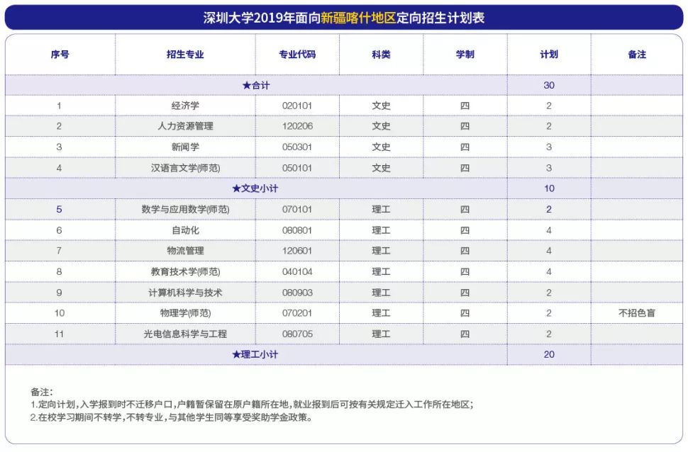 多少人口可列为直辖市_读中国部分省.直辖市出现 人口零增长 的时间预测表(2)