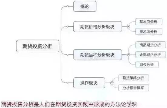 做期货的都在这儿了！期货投资框架（最新发布）