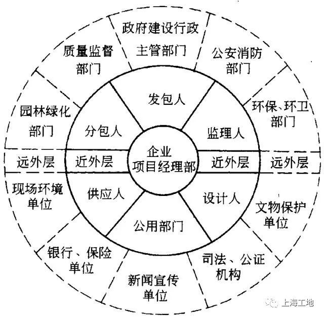 想成为一名"八面玲珑"的项目经理?这些外围关系协调秘籍你不可不知!