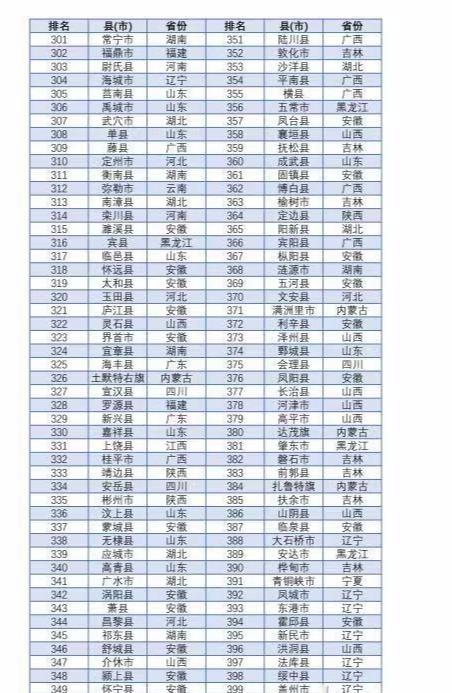 高州市经济总量排名_高州市人民医院图片(2)