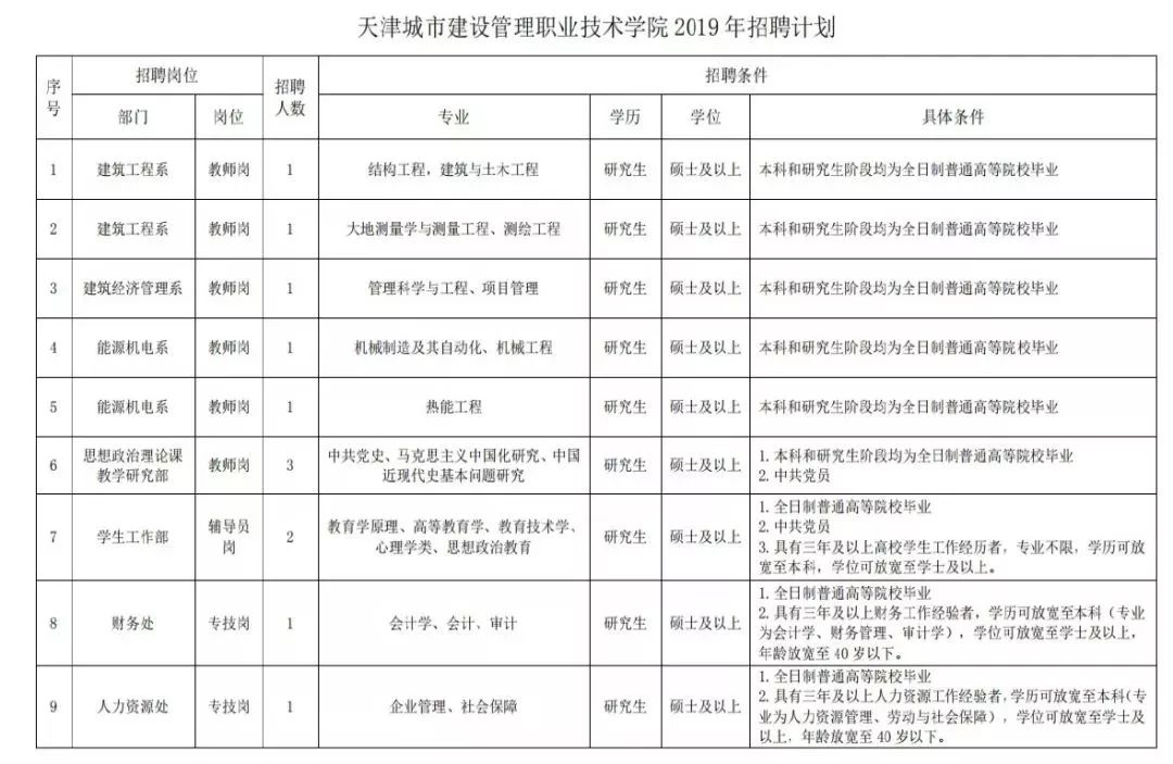 天津最新招聘信息(6.8)