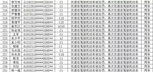 渭南市人口有多少_常住人口4688744人 渭南市第七次全国人口普查公报来了