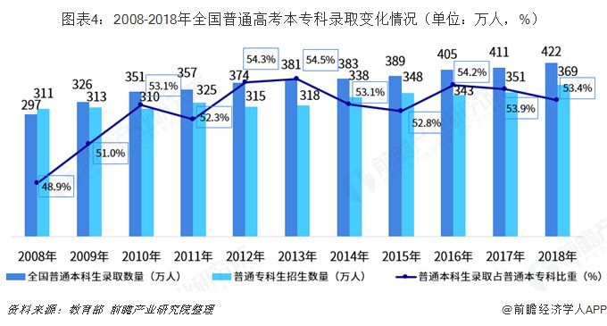 学越人口_越努力越幸运图片(2)