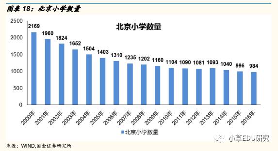 人口研究_中国人口周期研究 转型宏观之十五