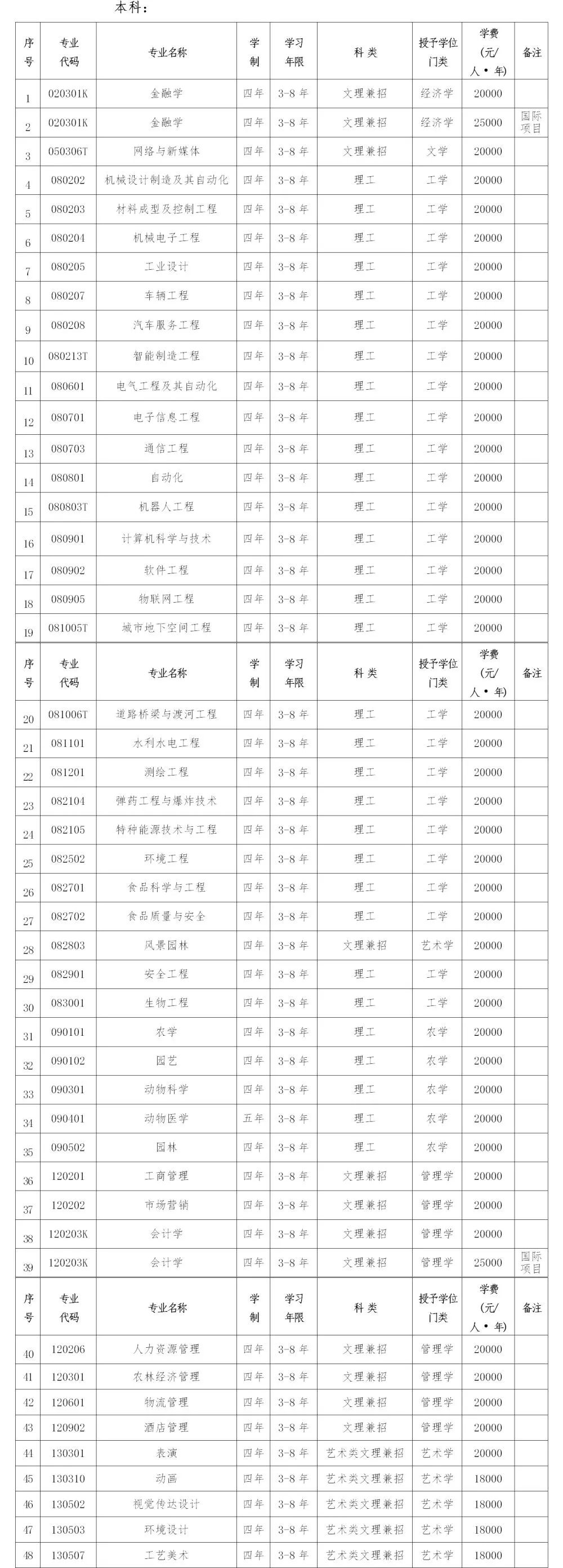 沈阳工学院2019年招生章程