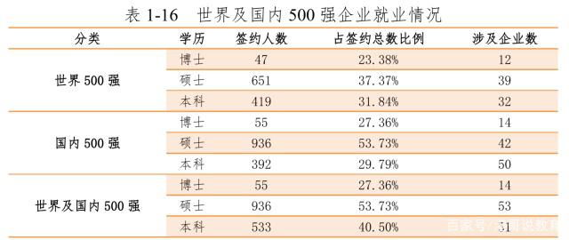 哈尔滨人口2018总人数口是多少_哈尔滨人口密度分布图