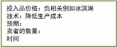 做期货的都在这儿了！期货投资框架（最新发布）