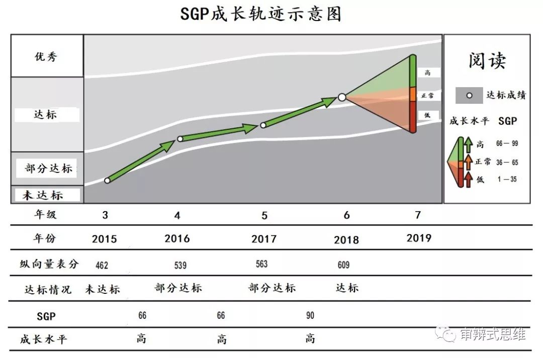 sgp 成长轨迹示意图[3]