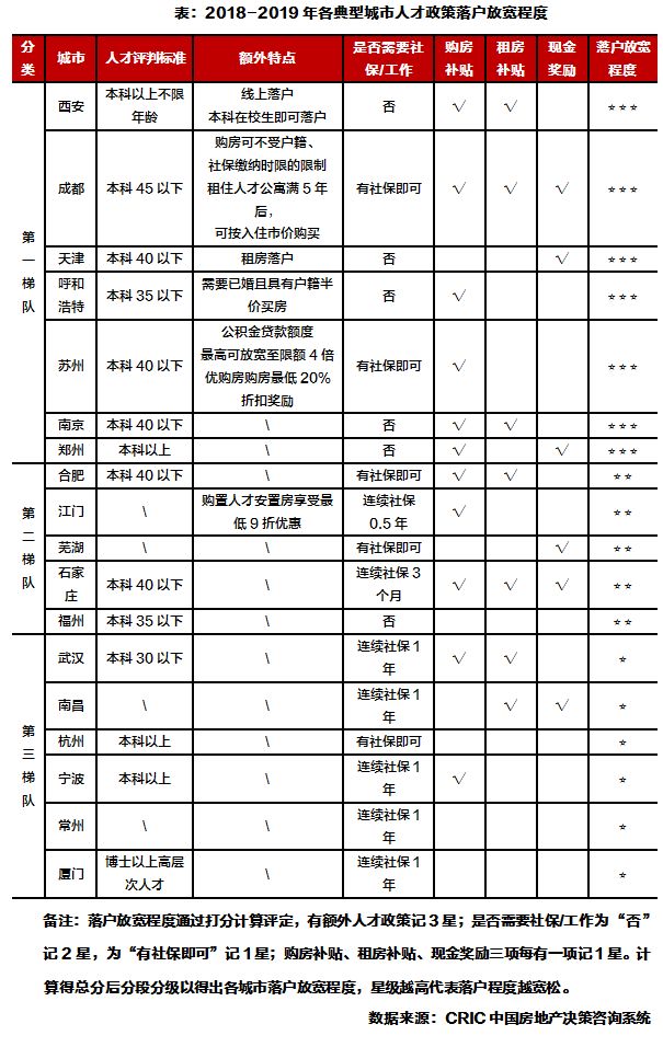 郑州户籍人口_户籍新政 实施首日77人成功落户西安(3)