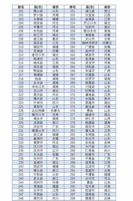 高州市经济总量排名_高州市人民医院图片(2)