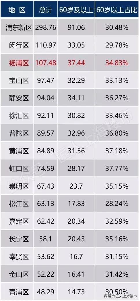 杨浦人口数_杨浦大桥图片(2)