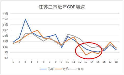 江苏各县人均gdp(3)