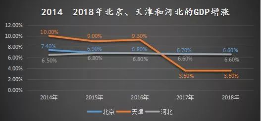 石家庄市个县gdp_石家庄市各个区县地图(2)