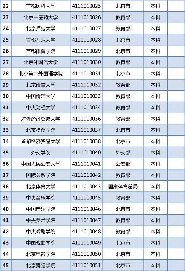 曝光392所野鸡大学,北京就占151所,小心上当受骗!