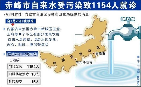 赤峰城区人口_赤峰城区图片(2)