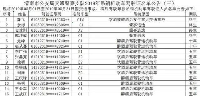 渭南地区人口是多少_渭南有多少民营企业