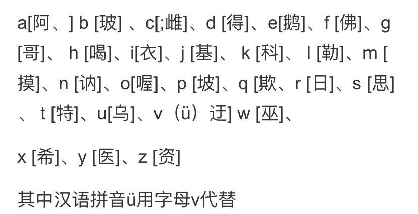 26个字母到底怎么读?80后爸妈吵起来了.萧山家长