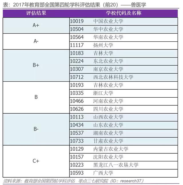 动物医学排名_出生医学证明