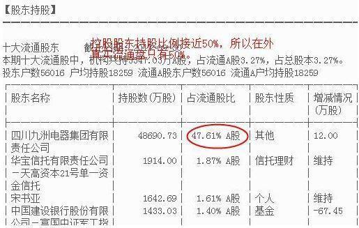 一只股票换手率高达45%,意味着什么?不懂不要