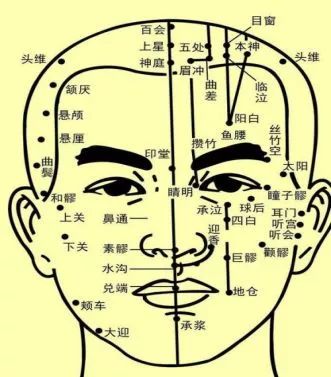 脸上斑点预警内脏器官│团团健康小课堂