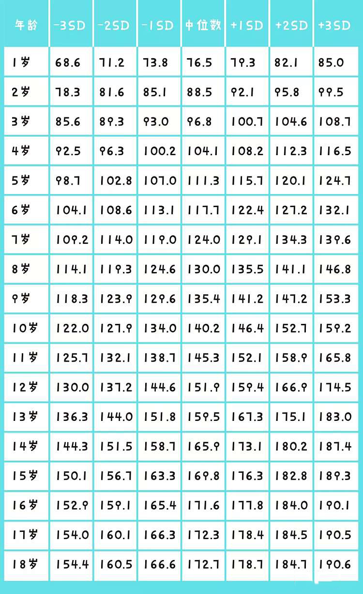 18岁女生的体重标准是多少 53849d860f3c4742b6bc715d8b354435.jpeg