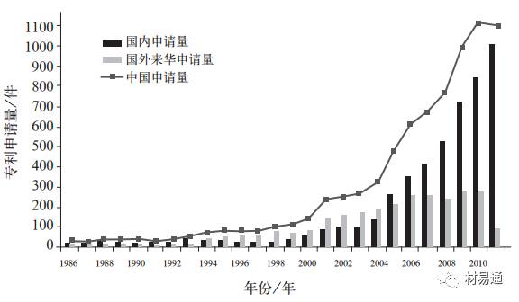 韩氏人口排名_世界人口排名(3)