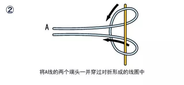 图解棉线结的两种绑法