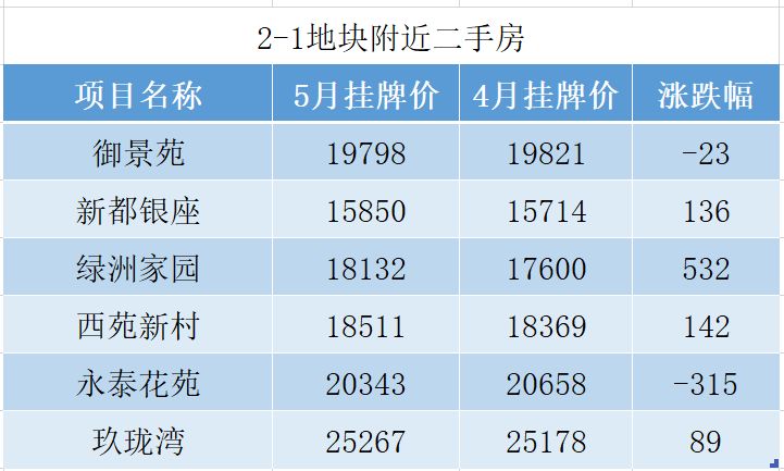 gdp含不含规下