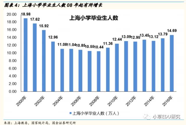 人口研究_中国人口周期研究 转型宏观之十五