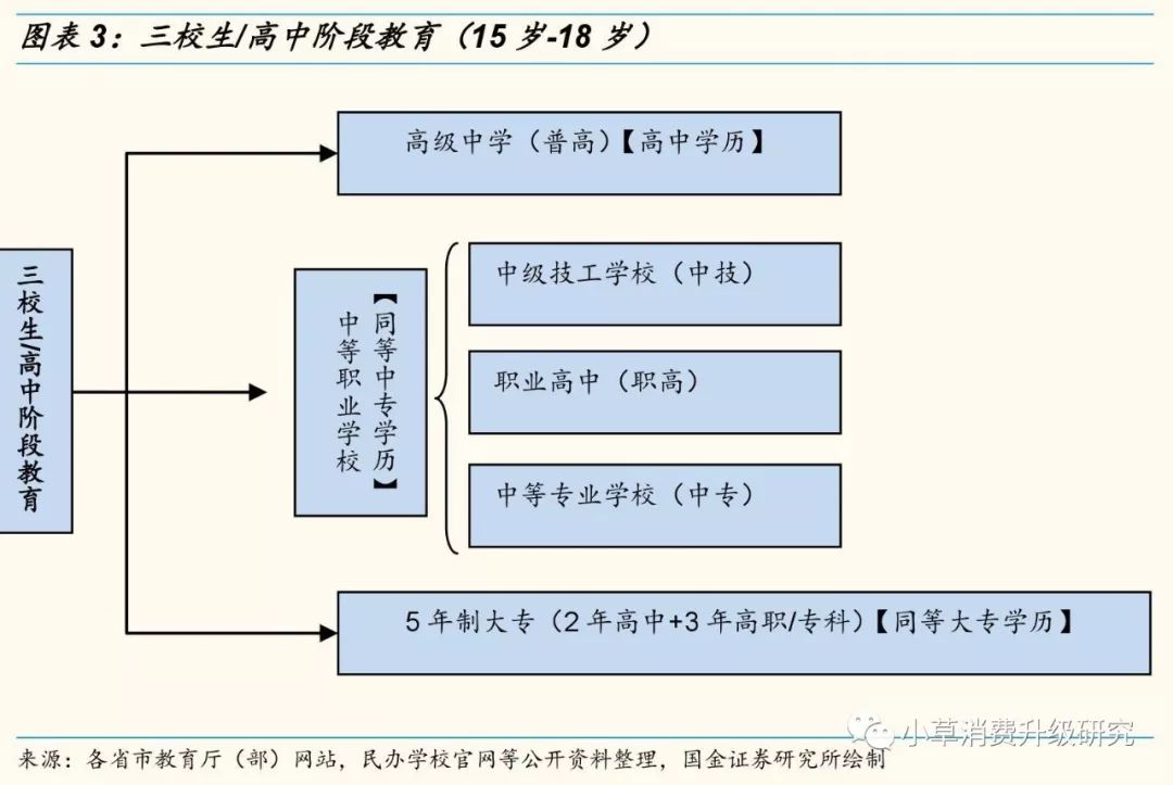 原创【国金研究】中国学历学校教育体系梳理