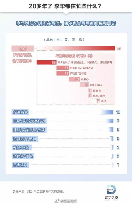 邀请别人口语_帮助别人的图片(2)