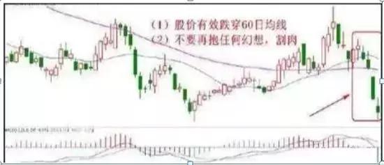 及时止损图解 5da7e26ffb674e38be2c1360cf41d194.jpeg