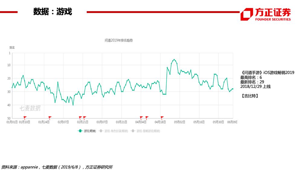 重点个股(括号内为19年pe):新媒股份(38x,独家运营与广东iptv集成