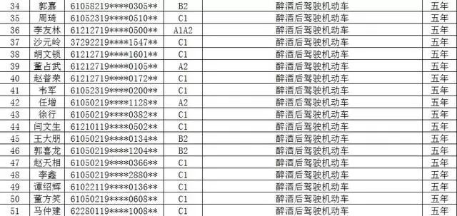 大荔GDP渭南排名_渭南地区各区县市2018年GDP 大荔排第五