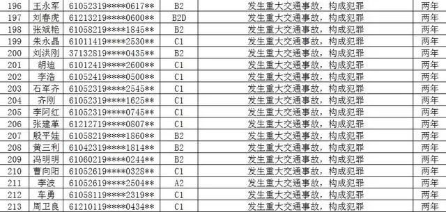 渭南地区人口是多少_渭南有多少民营企业