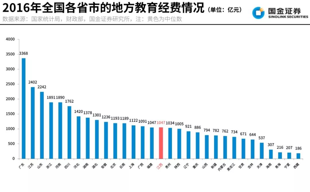 2019美国教育经费占gdp_美国近十年gdp数据图(2)