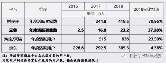 云集模式绕不过传销质疑:拉人裂变 卖会员还是卖货?(图3)
