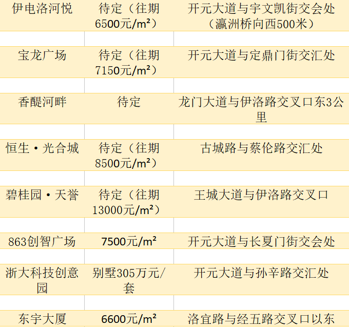 2021洛阳县栾川gdp_六月洛阳各区县房价新鲜出炉,栾川房价是...